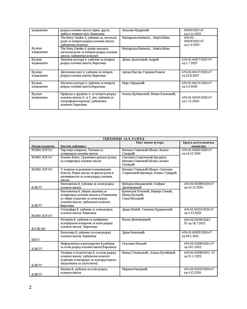 Oдлука о избору уџбеника НВ_Page_12